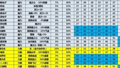 梦幻西游套装效果大全-梦幻西游套装效果详解