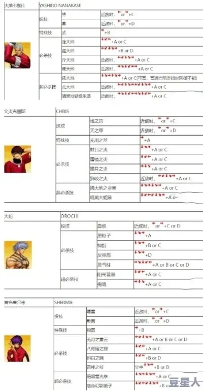 拳皇97出招表键盘带图-拳皇97键盘出招指南