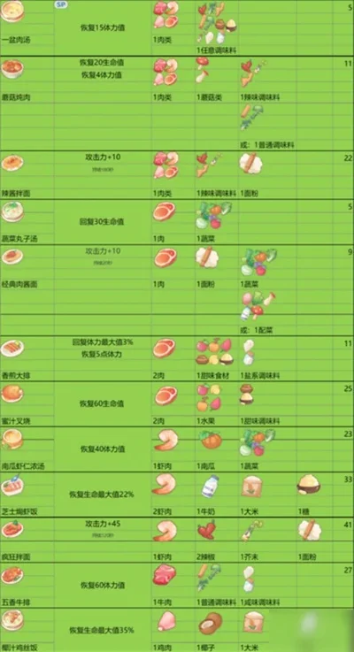 波西亚时光蔬菜沙拉-波西亚蔬菜沙拉制作指南