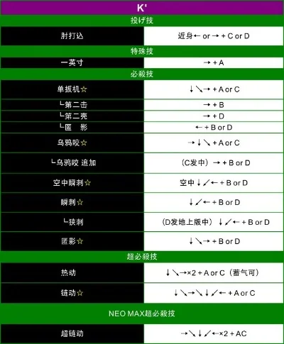 拳皇十周年出招表带图-拳皇十周年出招表详解