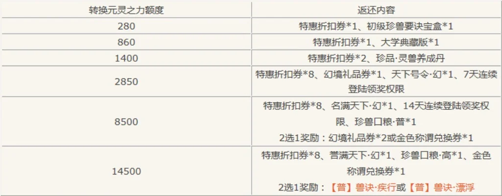 天涯明月刀手游天下镖一次赚多少钱押镖奖励一览