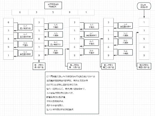 游戏排行榜算法设计入门指南