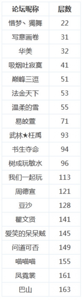 问道手游同类游戏排行榜大公开