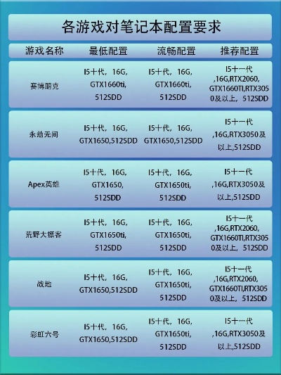 十大电脑游戏配置排行