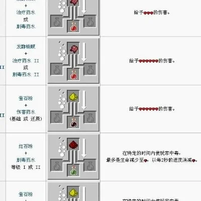 我的世界药水合成表图-我的世界药水合成指南