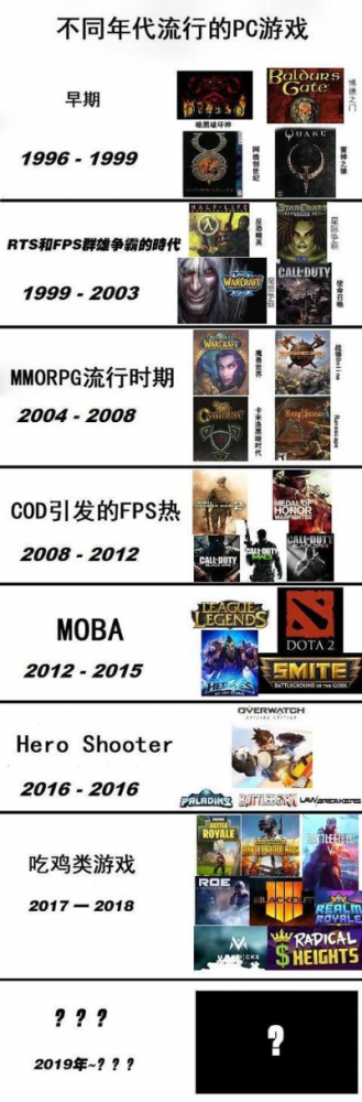 游戏历代销售排行榜：那些让我们钱包变薄的数字神话