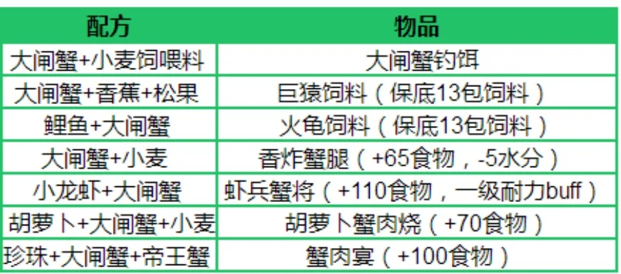 创造与魔法大闸蟹饵料怎么做-创造魔法蟹饵制作指南