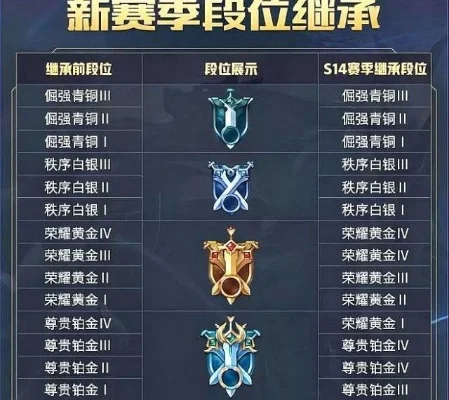 王者荣耀s15赛季什么时候结算-S15赛季结算时间详解