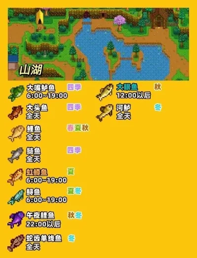 星露谷物语钓鱼技巧-星露谷钓鱼技巧全攻略