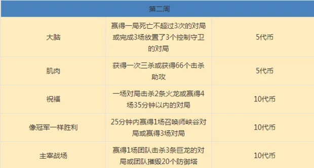 全球总决赛任务代币入门指南：一文看懂怎么玩