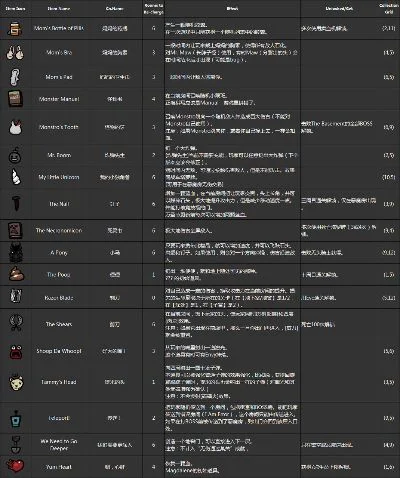 以撒的结合道具图鉴大全-以撒结合道具图鉴大全