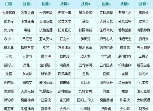 梦幻西游跨种族转门派