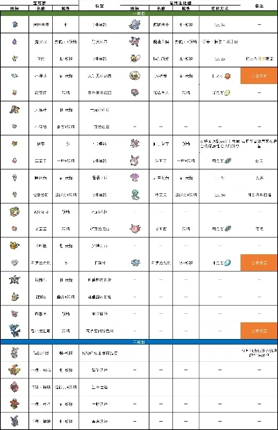 口袋妖怪究极日月攻略大全-口袋妖怪究极日月攻略