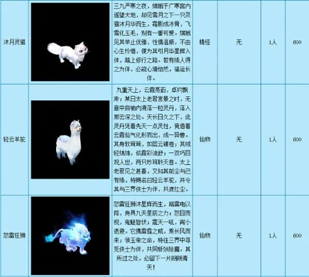 梦幻西游祥瑞有什么用-祥瑞作用价值解析