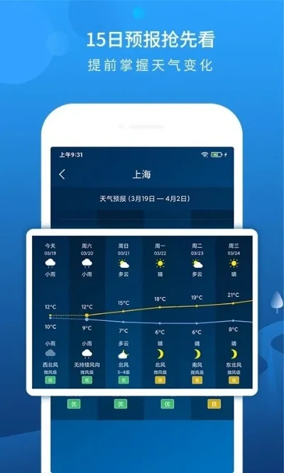 最美天气24小时天气预报在哪看-最佳天气预报助手