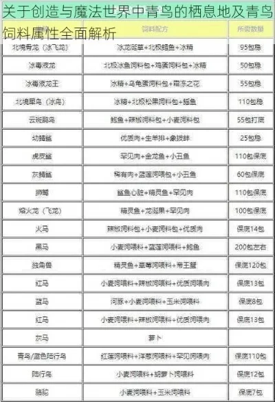 创造与魔法青鸟饲料-青鸟饲料培育指南