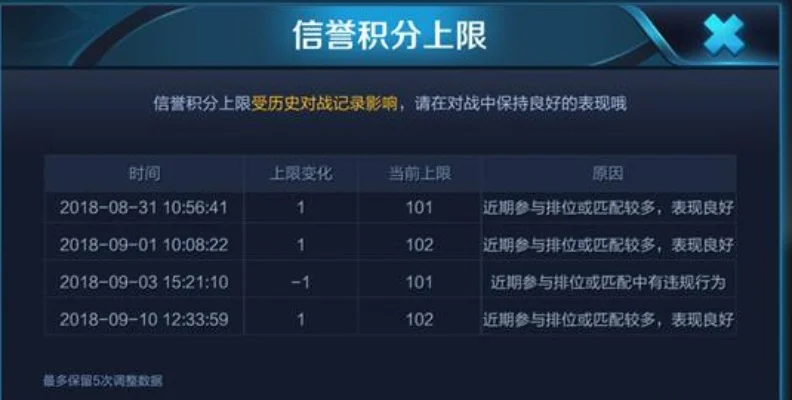 王者荣耀信誉积分补回-信誉积分提升方法