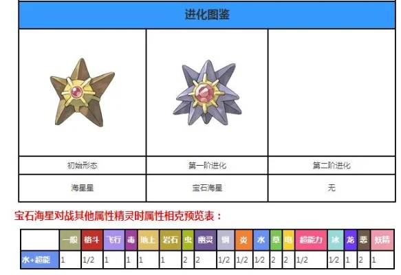 口袋妖怪VS宝石海星性格怎么搭配如何配招-口袋妖怪性格配招指南