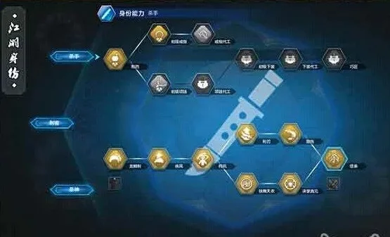 天涯明月刀新手身份玩法选择攻略-天涯明月刀身份选择攻略