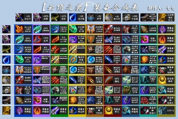云顶之弈装备介绍详细图最新装备合成图鉴最新-云顶之弈装备合成攻略