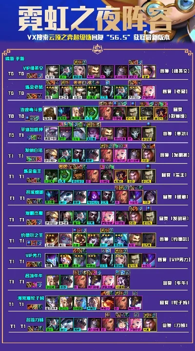 云顶之弈最强阵容汇总-云顶最强阵容推荐