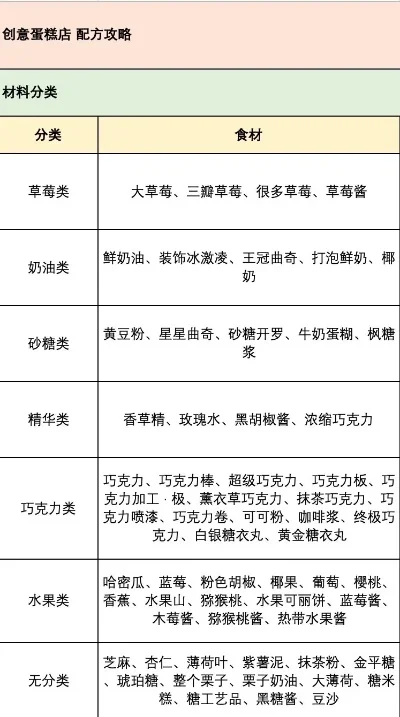 创意糕点部食谱大全-创意糕点食谱大全