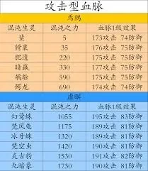 想不想修真宠物怎么升级-修真宠物升级指南