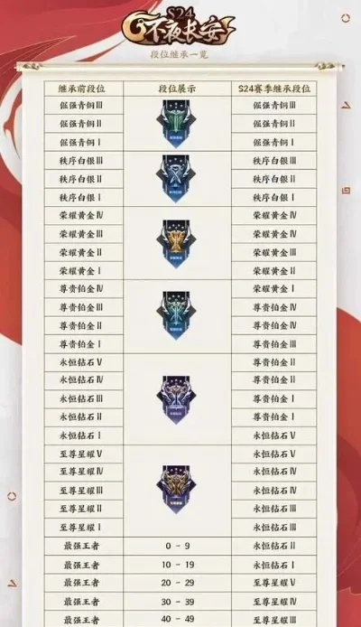王者荣耀下赛季什么时候-新赛季时间表公布