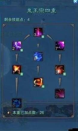 诛仙鬼王打架加点攻略,技能选择与实战技巧,PVP核心思路解析