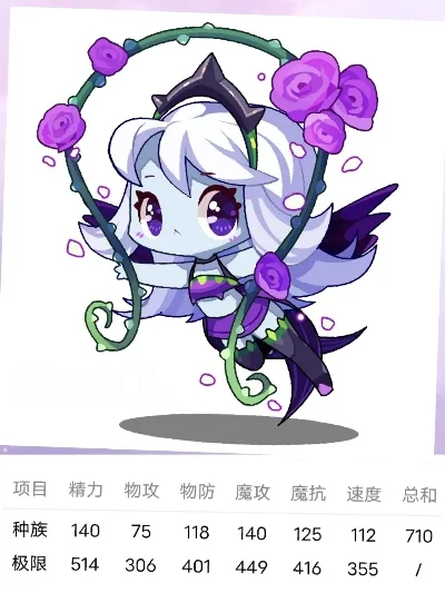 洛克王国紫薇莨儿什么性格好-洛克王国性格选择解析