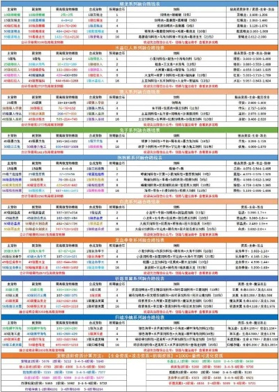 如何避开合成传奇氪金陷阱？2025最强零氪排行榜