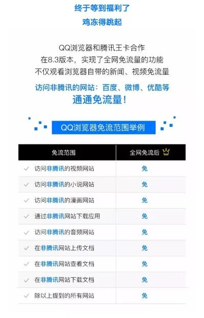 腾讯王卡免流范围-腾讯王卡免流范围解析
