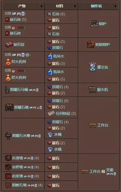 泰拉瑞亚狱岩石用什稿-狱岩石用途全面解析