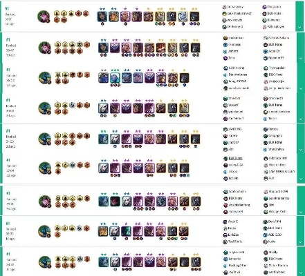 游侠阵容搭配s5该怎么玩？