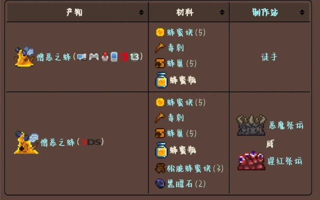 泰拉瑞亚蜂蜜瓶制作全攻略：从入门到熟练