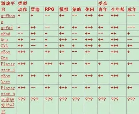 游戏开发巨头搭配表-游戏开发最佳搭档