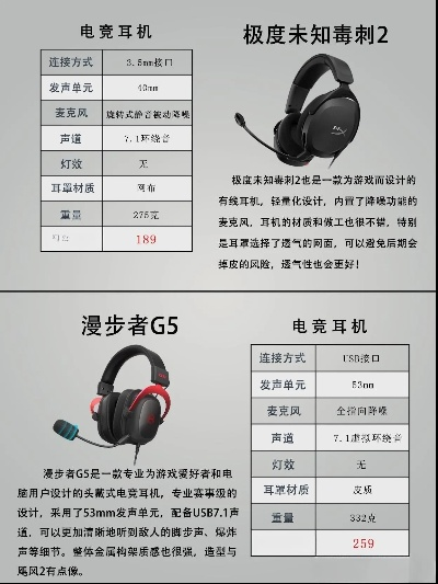 游戏耳麦怎么选？2025年9款高性价比耳麦避坑指南