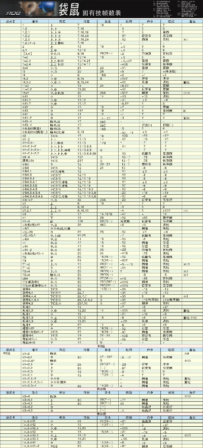 铁拳5出招表人物出招：那些藏在按键组合里的江湖秘籍
