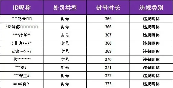 游戏id是什么意思-游戏ID含义与作用