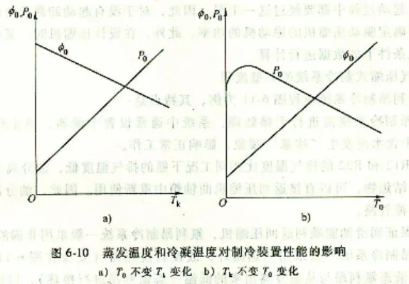 冷却缩减的上限-冷却缩减上限设计考量
