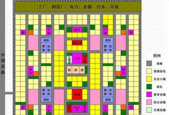 模拟城市我是市长完美布局图-模拟城市市长布局指南