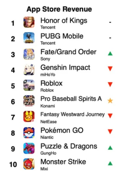 神奇宝贝游戏排行榜ios,哪款最好玩,如何选择