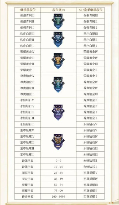 王者24赛季段位怎么继承_最新规则全流程详解