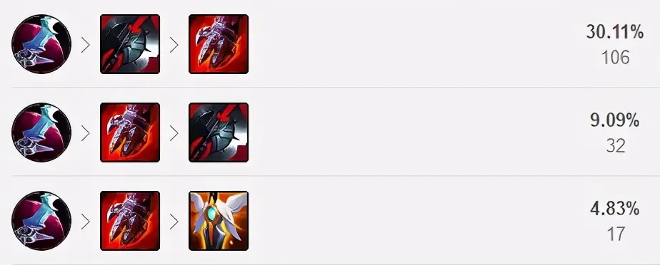 剑魔出装s9上单出装-剑魔S9出装指南