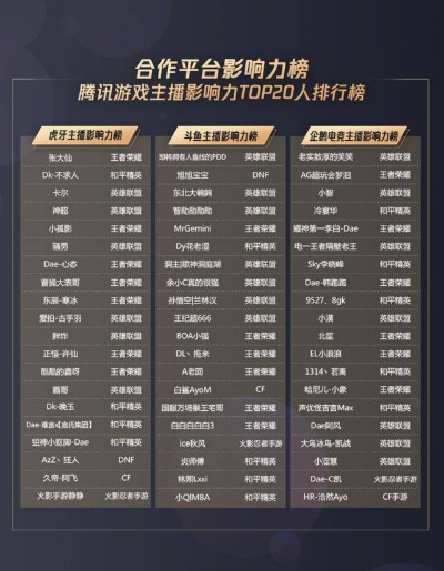 腾讯游戏排行榜怎么看才靠谱？