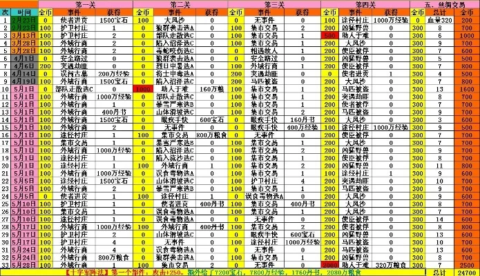 乱世三国装备合成攻略