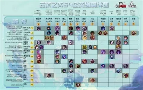 云顶之弈10.15羁绊改动-云顶之弈10.15羁绊深度解析