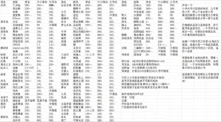 女警皮肤价格表-女警皮肤价格全面解析