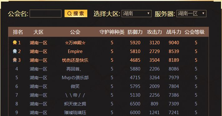 腾讯游戏公会排行榜全解析