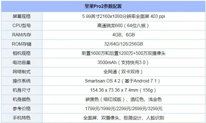 锤子pro2参数-锤子Pro2性能屏幕解析
